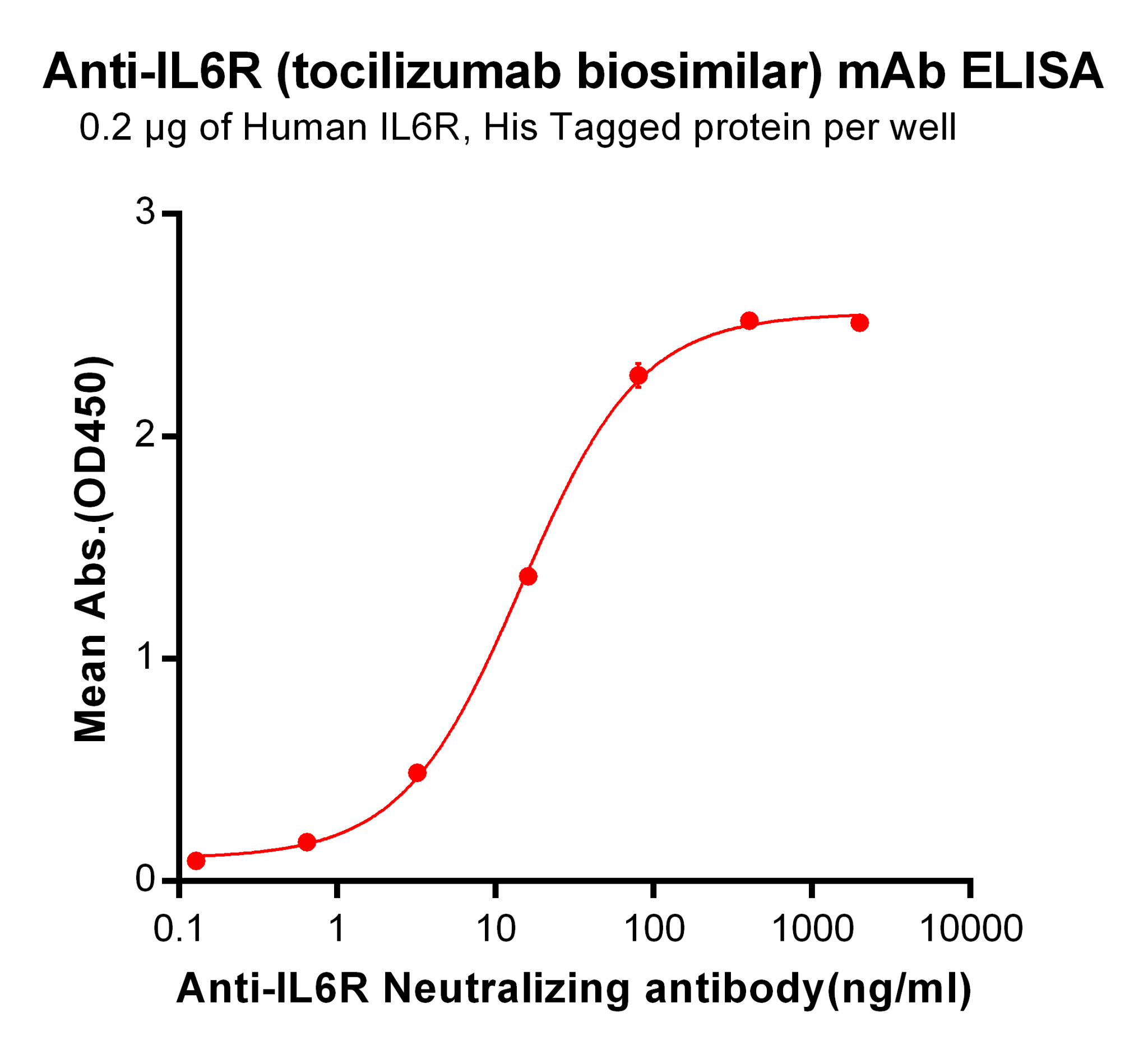 Anti IL6R Tocilizumab Biosimilar MAb DIMA Biotechnology