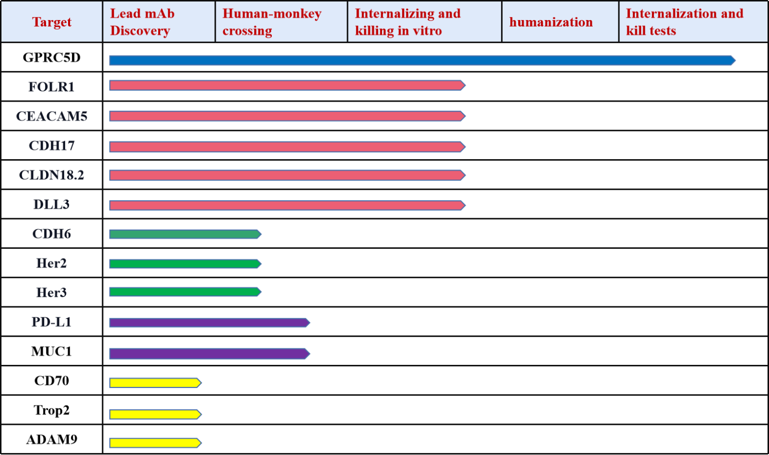 Navigating the ADC Frontier: Unleashing the Magic of Antibody-Drug ...