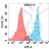 antibody-DMC100213 CD24 Flow Fig1