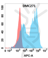 antibody-DMC100271 IL1B Flow Fig1