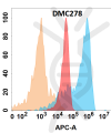 antibody-DMC100278 JAM A Flow Fig1