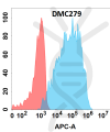 antibody-DMC100279 Galectin 9 Flow Fig1