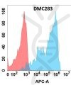 antibody-DMC100283 CD162 Flow Fig1 1