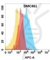 antibody-DMC100461 CLU Fig.1 FC 1