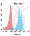 antibody-DMC100480 DDR1 Fig.1 FC 1