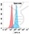 antibody-DMC100498 GDNF Fig.1 FC 1