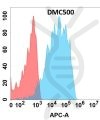 antibody-DMC100500 HBEGF Fig.1 FC 1