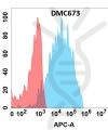 antibody-DMC100673 CRTAM Fig.1 FC 1