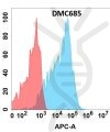 antibody-DMC100685 CEACAM6 Fig.1 FC 1