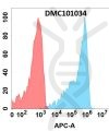 antibody-DMC101034 BTN3A2 Fig.1 FC 1
