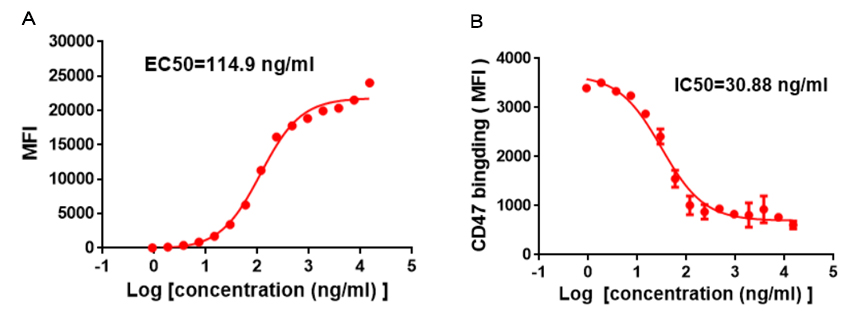 DME100008-SIRPA-Fig.2-FC-2.jpg