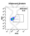 antibody-DME100013 CD22 FLOW Fig1 left