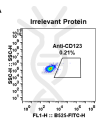 antibody-DME100032 CD123 FLOW Fig1 A