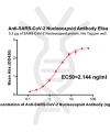 antibody-DME100035 SARS CoV 2 Nucleocapsid ELISA fig1