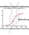 antibody-DME100041 Anti SARS CoV 2 Spike antibodyDM42 Rabbit mAb Elisa fig1