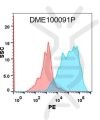 antibody-DME100091P GPRC5D Fig.1 FC 1