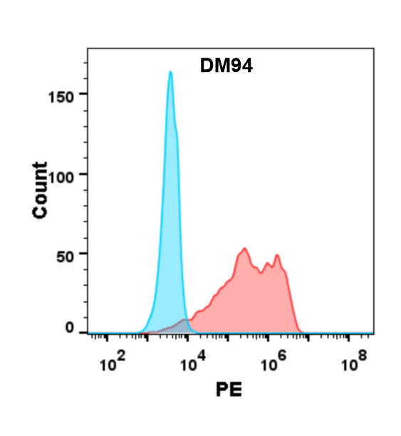 DME100094-BTN3A1-FLOW-293-Fig2.png