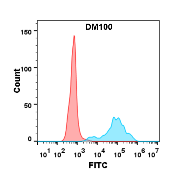DME100100-CD40-Fig.2-FC-1.png