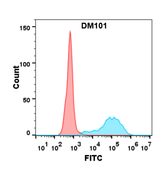 DME100101-CD40-Fig.2-FC-1.png