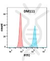antibody-DME100111 B7 1 FLOW Figure2
