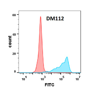 antibody-DME100112 OX40L FLOW Figure2