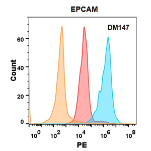 DME100147-EPCAM-Flow-Fig2.jpg