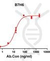 antibody-DME100153 B7H6 ELISA Fig1