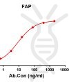 antibody-DME100154 FAP ELISA Fig1
