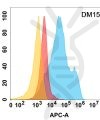 antibody-DME100157 MICA Flow Fig2
