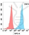 antibody-DME100161 CD5 Flow Fig2