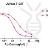 antibody-DME100178 TIGIT Competition assay Fig2