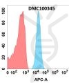 antibody-dmc100345 cd93 fc1