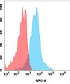 antibody-dmc100492b gpr75 fc1