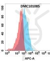 antibody-dmc101085 cd3e fc1