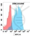 antibody-dmc101094 b7 h7 fc1