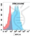 antibody-dmc101096 sez6 fc1