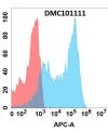antibody-dmc101111 fzd4 fc1