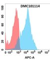 antibody-dmc101114 cd205 fc1