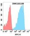 antibody-dmc101149 anpep fc1