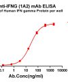 antibody-dmc101223 ifng elisa1