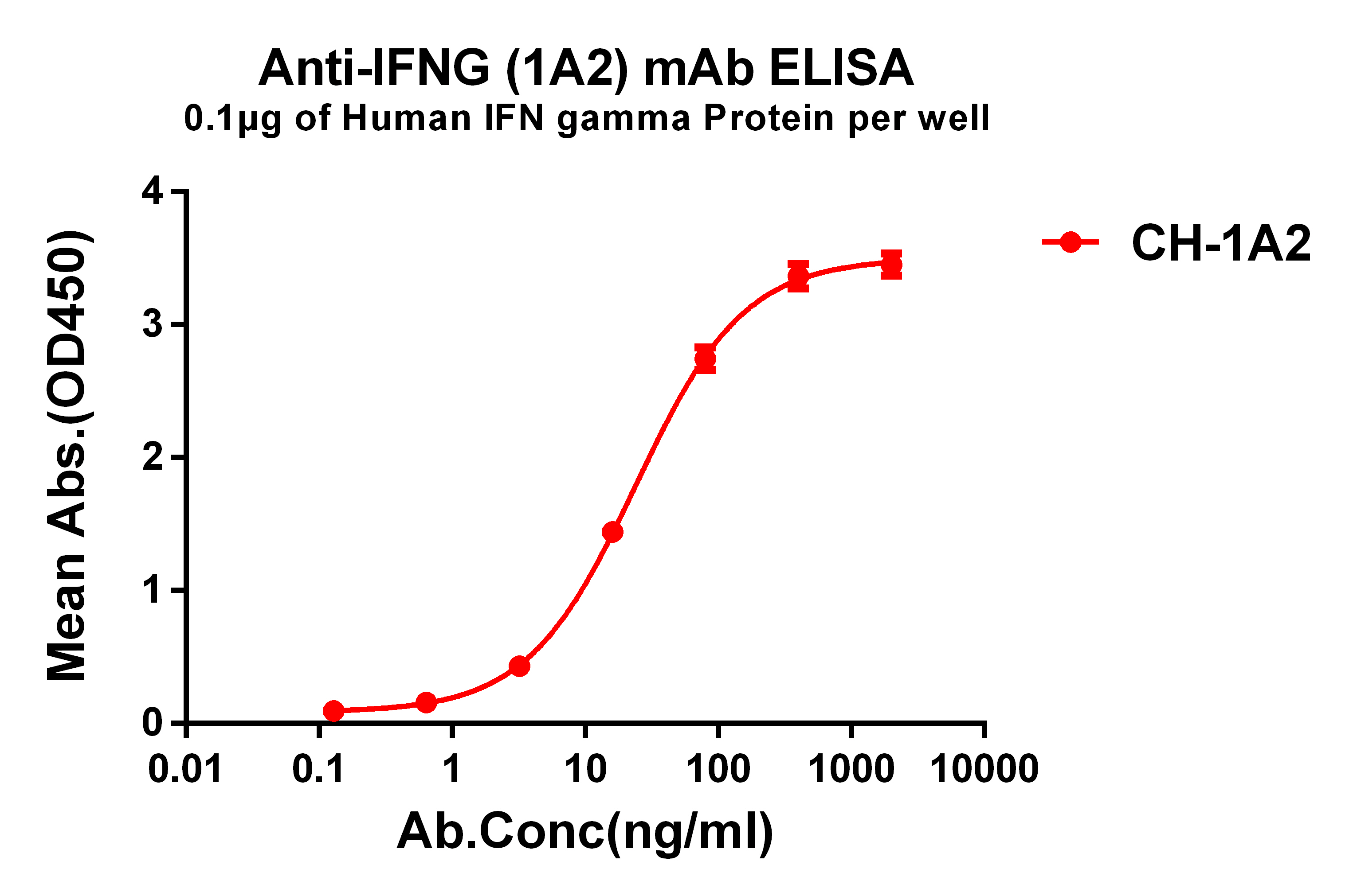 dmc101223-ifng-elisa1.jpg