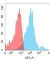 antibody-dmc101230 tweakr fc1