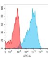 antibody-dmc101291 muc16 fc1