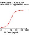 antibody-dmc101292 ifna2 elisa1