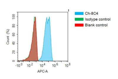 antibody-dmc101356 met fc1