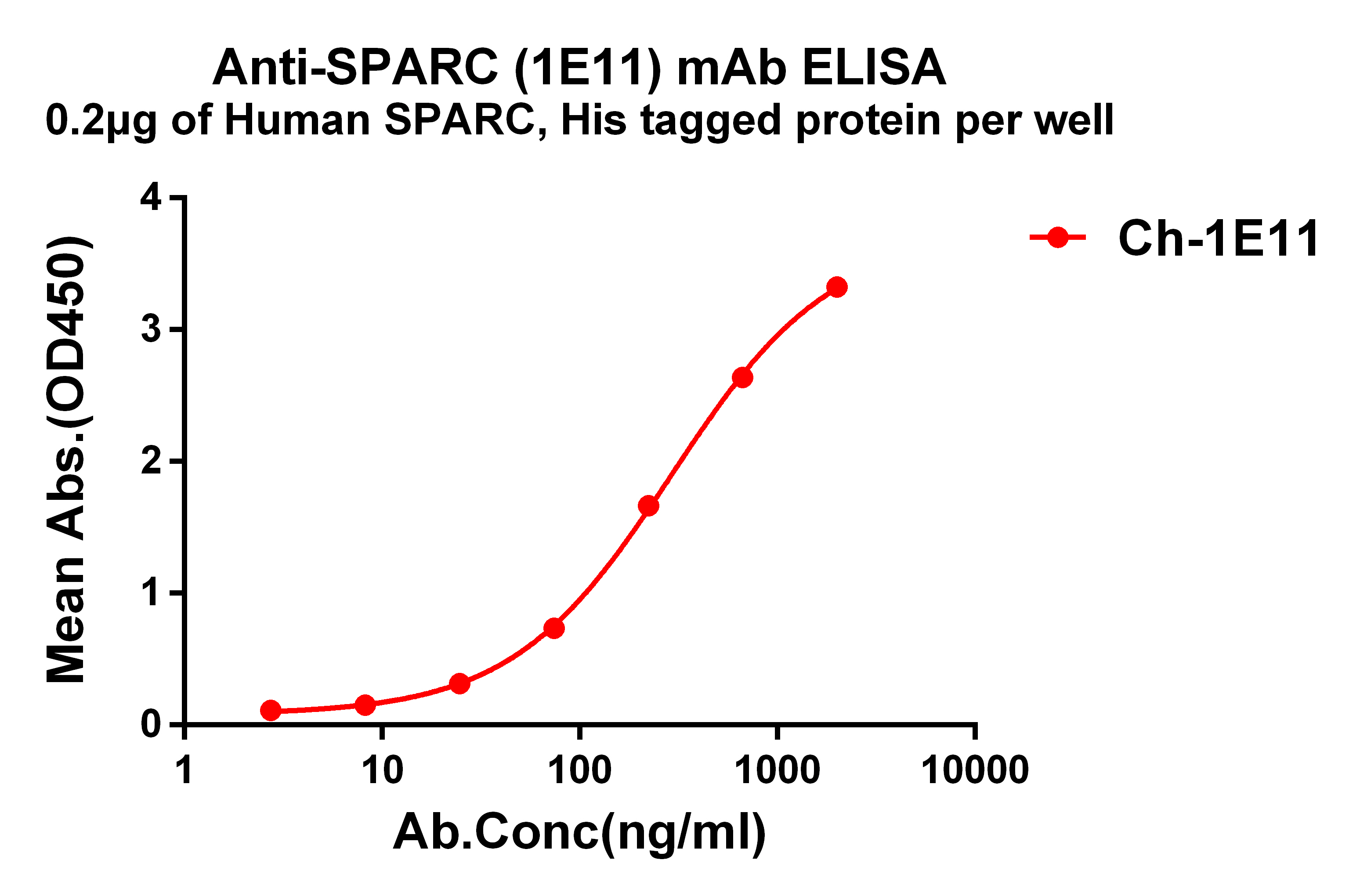 dmc101358-sparc-elisa1.jpg