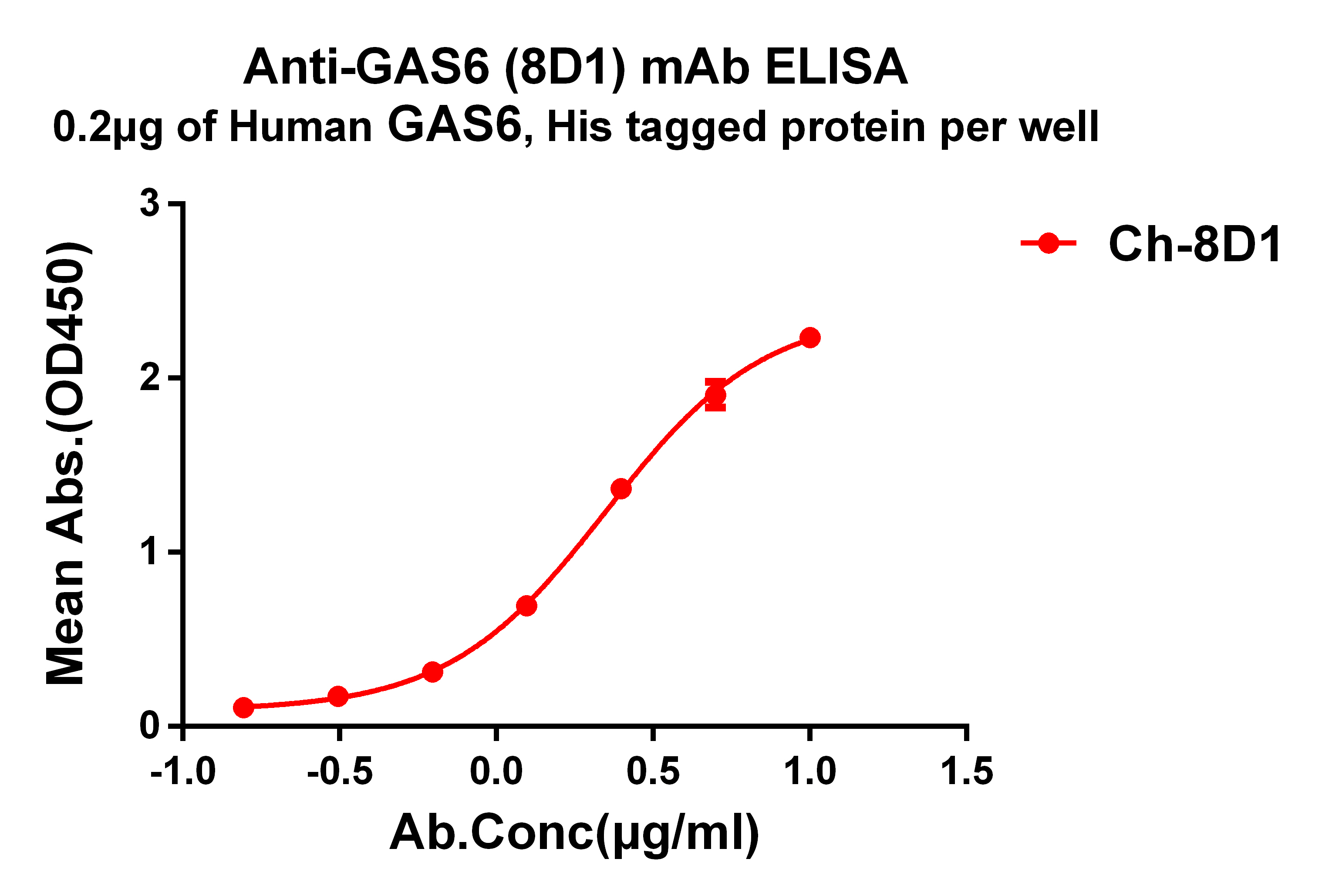 dmc101359-gas6-elisa1.jpg