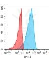 antibody-dmc101403 il12rb1 fc1