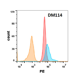 dme100114-tnfrsf10b-fc1.jpg