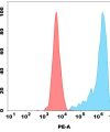 antibody-dme100201p cd30l fc1